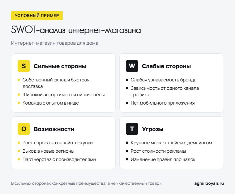 Пример SWOT-анализа интернет-магазина товаров для дома: сильные и слабые стороны, возможности и угрозы