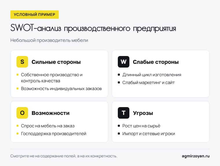 Пример SWOT-анализа производственного предприятия - небольшого производителя мебели