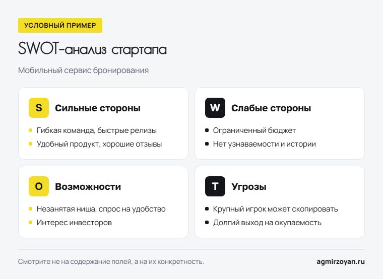 Пример SWOT-анализа стартапа - мобильного сервиса бронирования