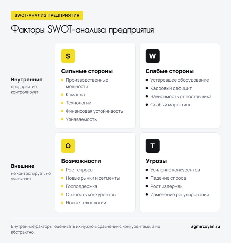 Внутренние и внешние факторы SWOT-анализа предприятия: сильные и слабые стороны, возможности и угрозы