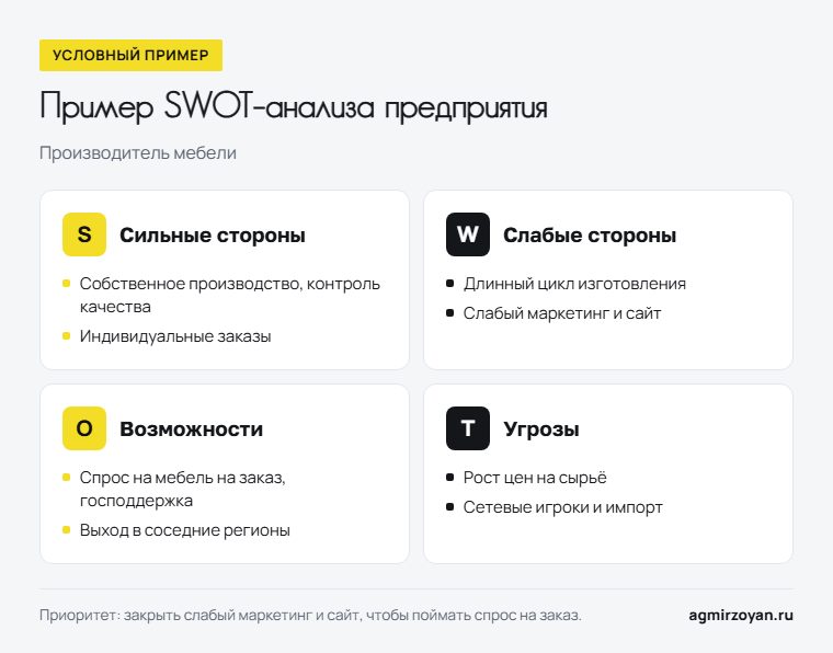 Пример SWOT-анализа предприятия - производителя мебели: сильные и слабые стороны, возможности и угрозы