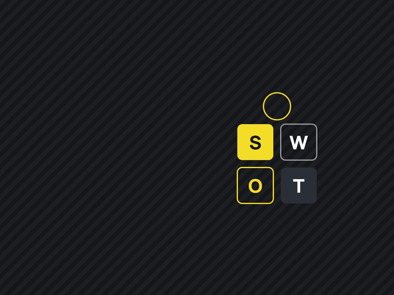Матрица SWOT и фигура человека - анализ личности