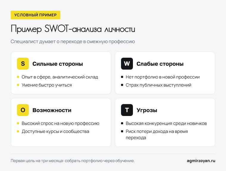 Пример SWOT-анализа личности: специалист перед переходом в смежную профессию