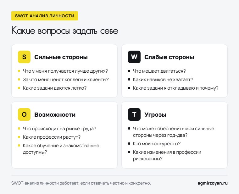 Вопросы для SWOT-анализа личности по четырём полям: сильные стороны, слабые стороны, возможности, угрозы