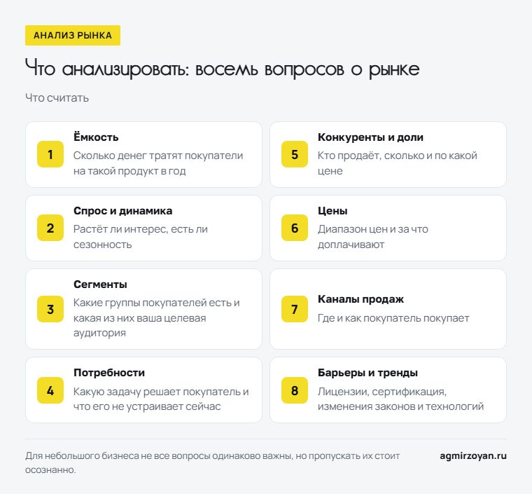 Восемь вопросов анализа рынка и что считать по каждому: ёмкость, спрос, сегменты, потребности, конкуренты, цены, каналы, барьеры