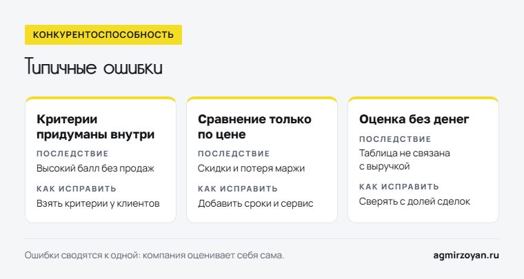 Три типичные ошибки при оценке конкурентоспособности, их последствия и как исправить