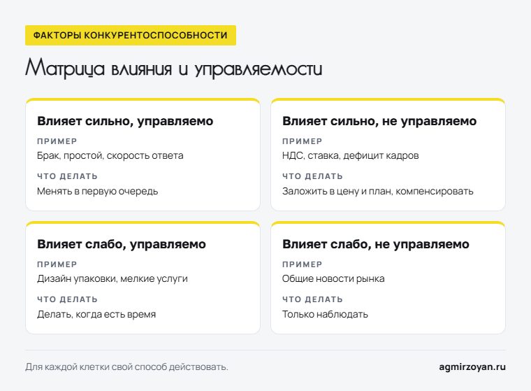 Матрица влияния и управляемости факторов конкурентоспособности: четыре клетки, пример фактора и что делать в каждой