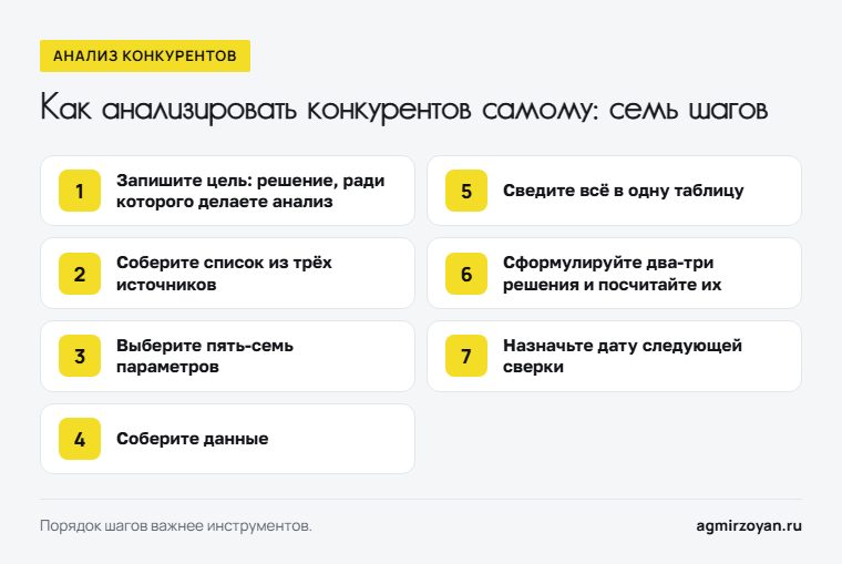 Семь шагов анализа конкурентов: от цели и списка компаний до решений в деньгах и даты следующей сверки