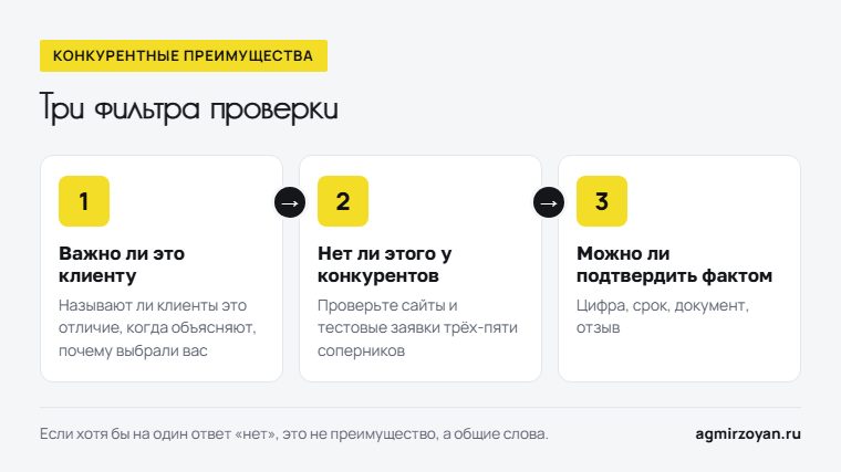 Три фильтра проверки конкурентного преимущества: важно ли это клиенту, нет ли этого у конкурентов, можно ли подтвердить фактом
