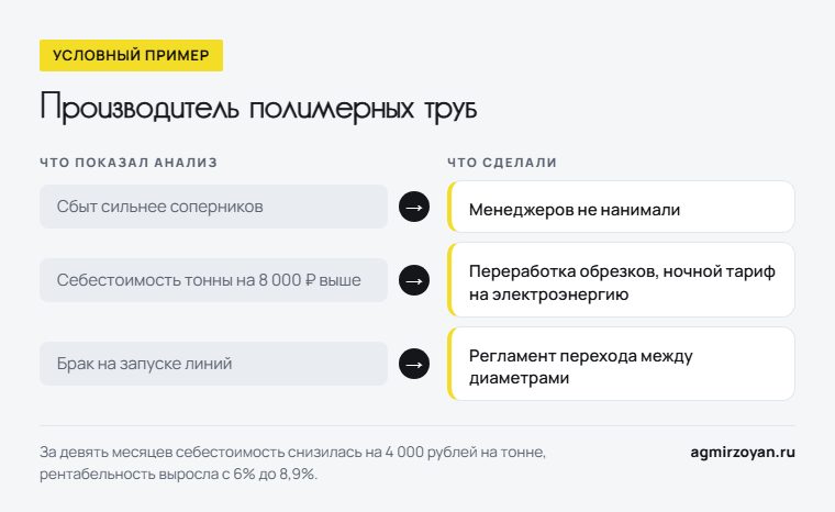 Условный пример производителя полимерных труб: что показал анализ конкурентоспособности и что сделали