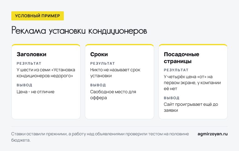 Условный пример: сравнение рекламы семи компаний по установке кондиционеров - заголовки, сроки, посадочные страницы