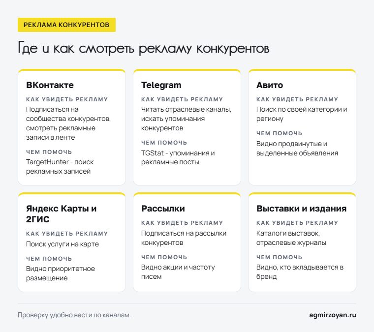 Шесть каналов, где смотреть рекламу конкурентов: ВКонтакте, Telegram, Авито, Яндекс Карты и 2ГИС, рассылки, выставки и издания - как увидеть рекламу и чем помочь