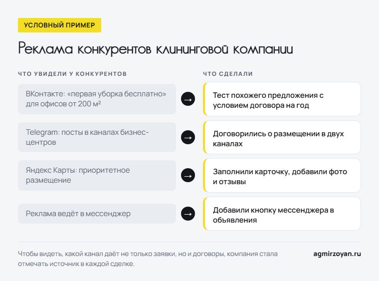 Условный пример клининговой компании: что увидели в рекламе конкурентов и что сделали у себя