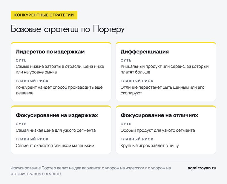 Четыре базовые конкурентные стратегии по Портеру: лидерство по издержкам, дифференциация, фокусирование на издержках и на отличиях - суть и главный риск