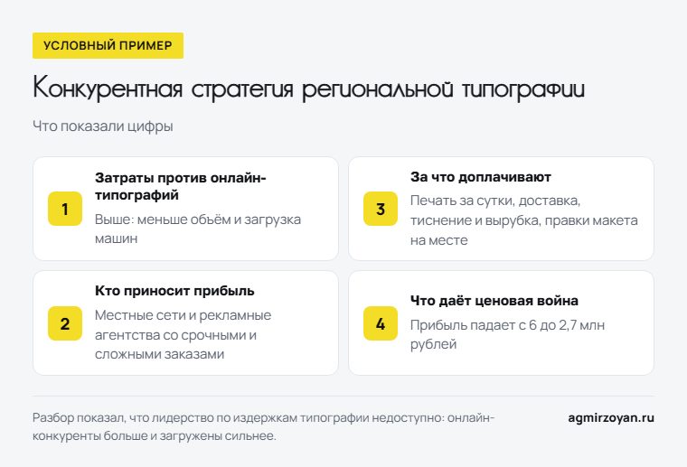 Условный пример: что показали цифры региональной типографии - затраты, кто приносит прибыль, за что доплачивают, что даёт ценовая война