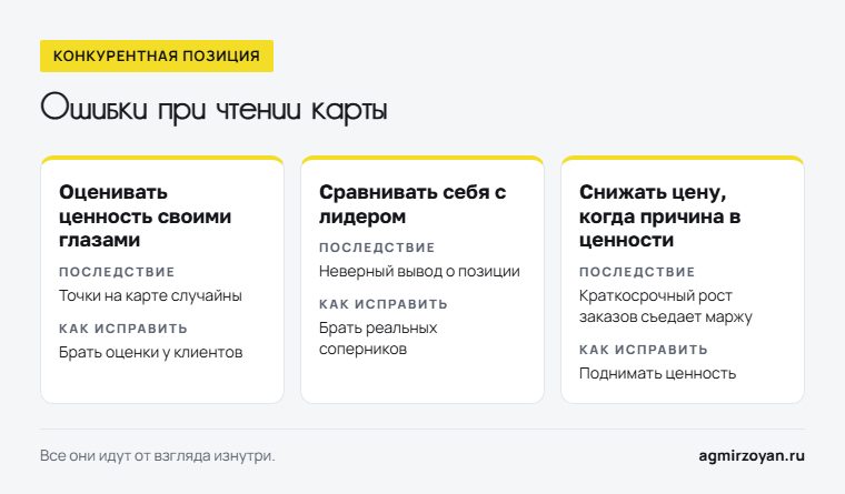 Три ошибки при чтении карты цены и ценности, их последствия и как исправить