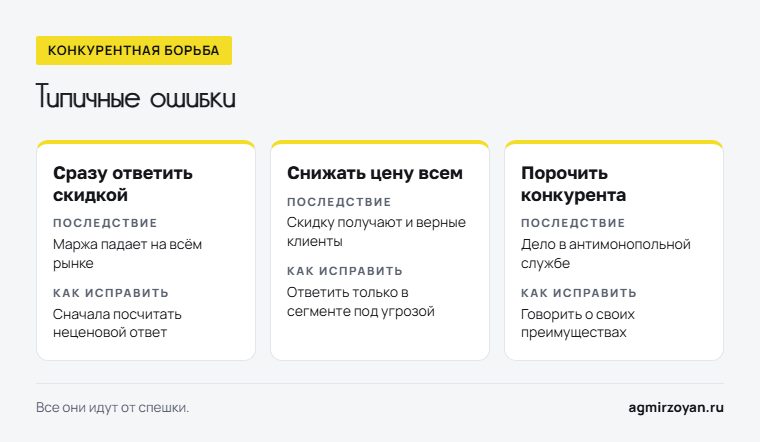 Три типичные ошибки в конкурентной борьбе, их последствия и как исправить