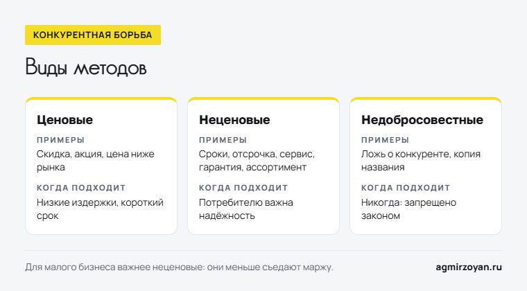 Три вида методов конкурентной борьбы: ценовые, неценовые и недобросовестные - примеры и когда подходит каждый