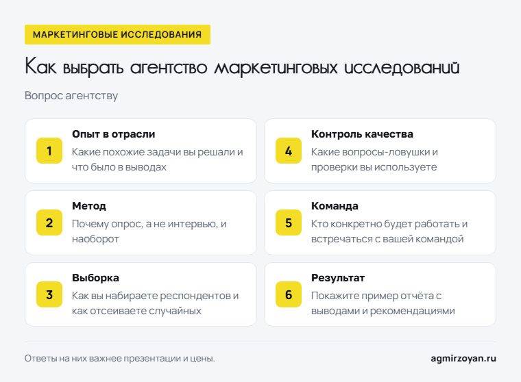Шесть критериев выбора агентства маркетинговых исследований и вопрос агентству по каждому: опыт в отрасли, метод, выборка, контроль качества, команда, результат