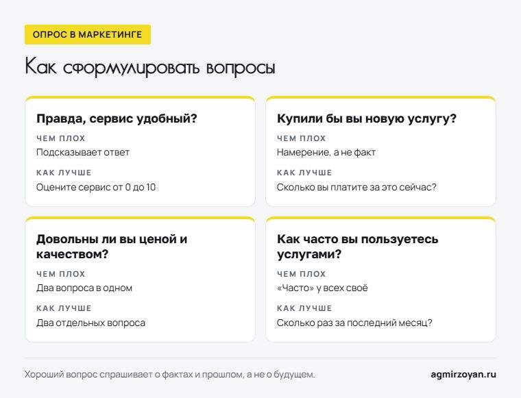 Четыре плохих вопроса анкеты, чем каждый плох и как спросить лучше