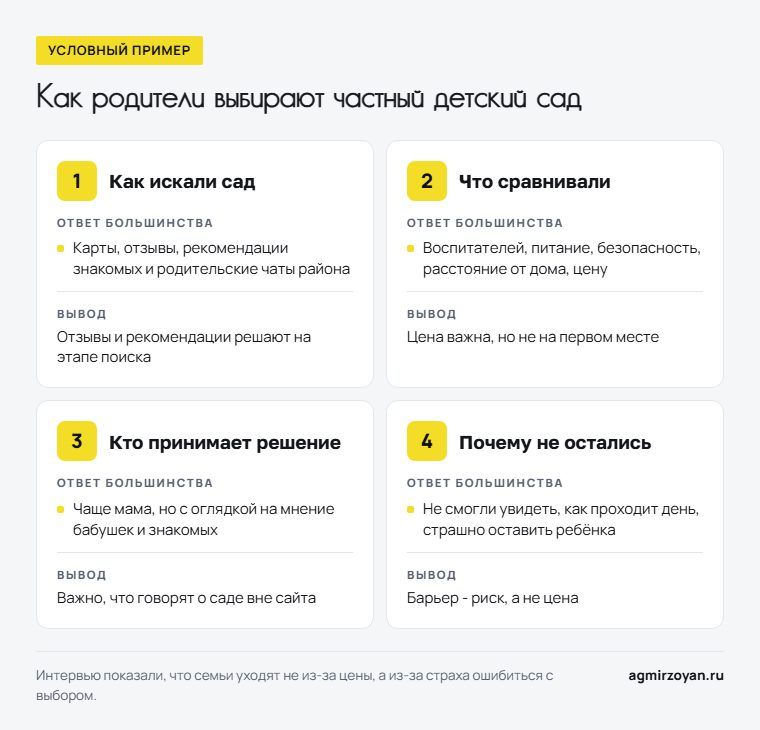 Условный пример: ответы родителей о выборе частного детского сада - как искали, что сравнивали, кто принимает решение, почему не остались