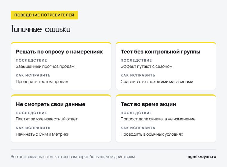 Четыре типичные ошибки при изучении поведения потребителей, их последствия и как исправить