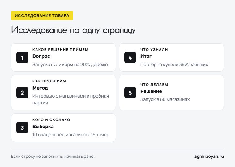 Шаблон исследования товара на одну страницу: вопрос, метод, выборка, итог и решение - что написать и пример для нового корма