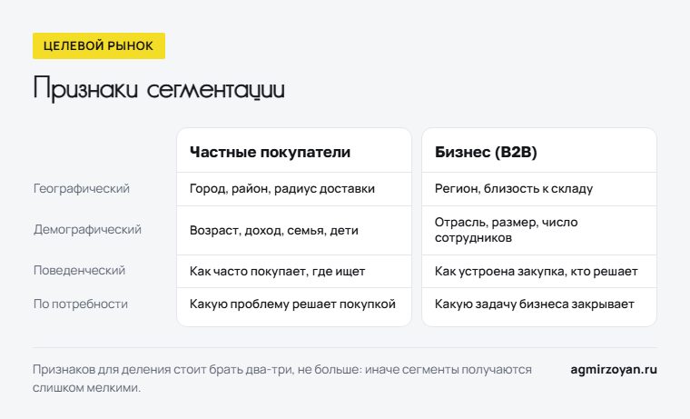 Признаки сегментации для частных покупателей и для бизнеса: географический, демографический, поведенческий, по потребности