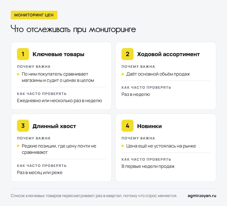Четыре группы товаров для мониторинга цен: ключевые товары, ходовой ассортимент, длинный хвост, новинки - почему важна каждая и как часто проверять