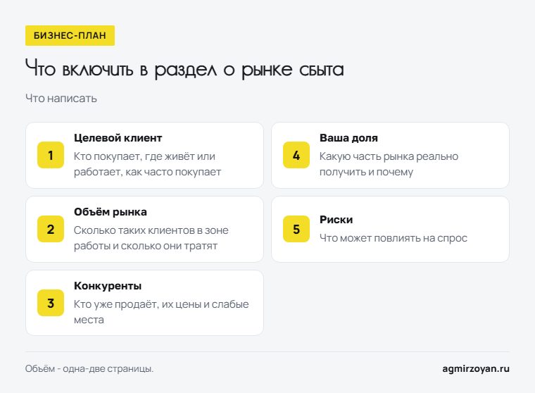 Пять пунктов раздела о рынке сбыта в бизнес-плане: целевой клиент, объём рынка, конкуренты, ваша доля, риски