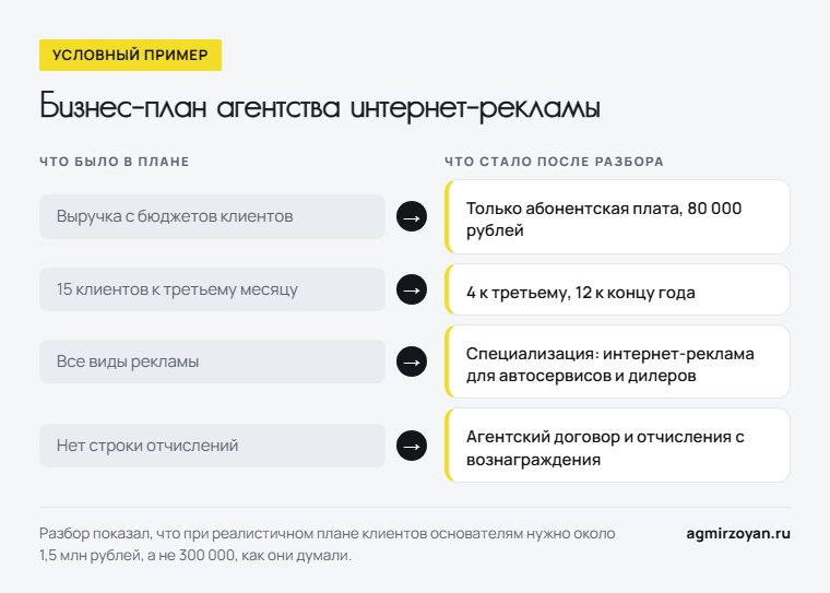 Условный пример: что было в бизнес-плане агентства интернет-рекламы и что стало после разбора