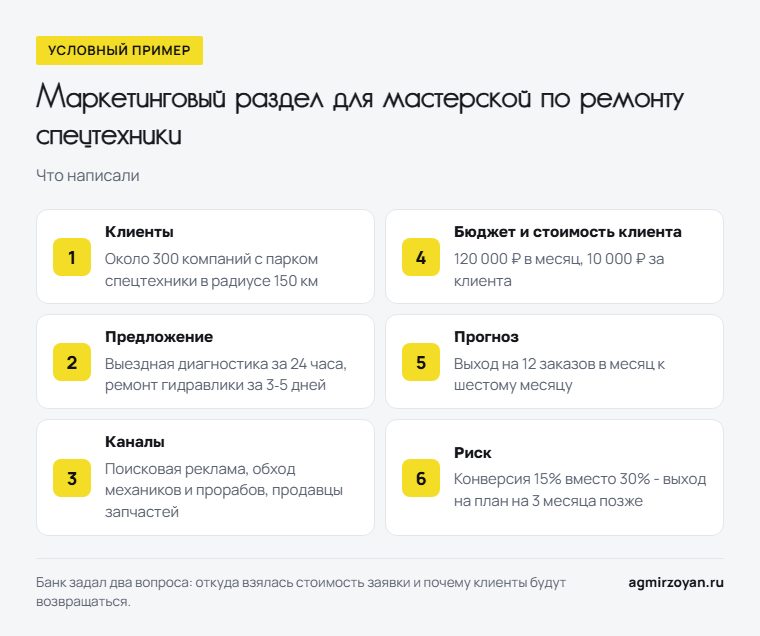 Условный пример маркетингового раздела бизнес-плана мастерской по ремонту спецтехники: клиенты, предложение, каналы, бюджет, прогноз, риск