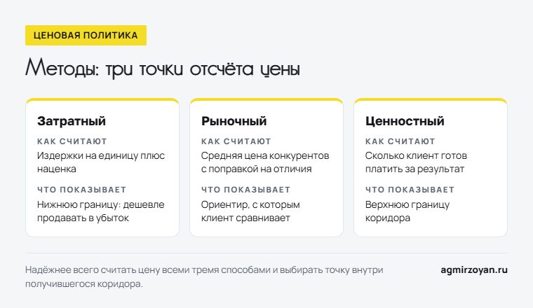 Три метода формирования цены: затратный, рыночный и ценностный - как считают и что показывает каждый