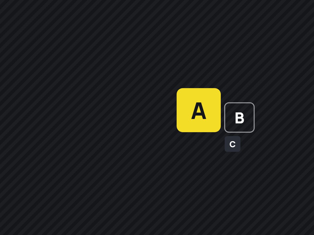 Буквы A, B и C по убыванию: ABC-анализ продаж