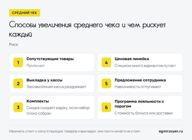 Шесть способов увеличения среднего чека и риск каждого: от сопутствующих товаров до программы лояльности с порогом