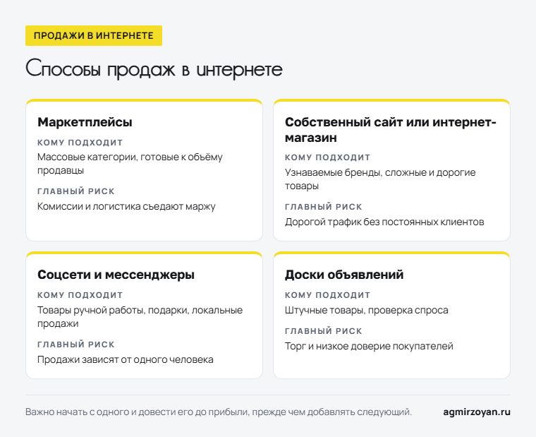 Четыре способа продаж в интернете: маркетплейсы, собственный сайт, соцсети и мессенджеры, доски объявлений - кому подходит каждый и главный риск